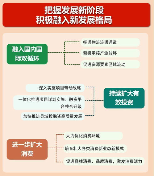 一图读懂丨岚皋县国民经济和社会发展第十四个五年规划和二〇三五年远景目标纲要